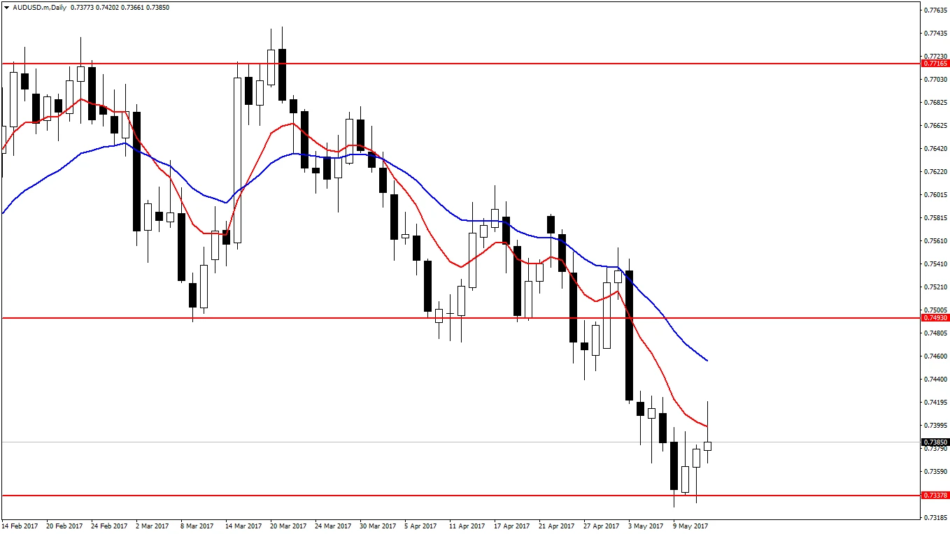 Forex prognozė šią savaitę)