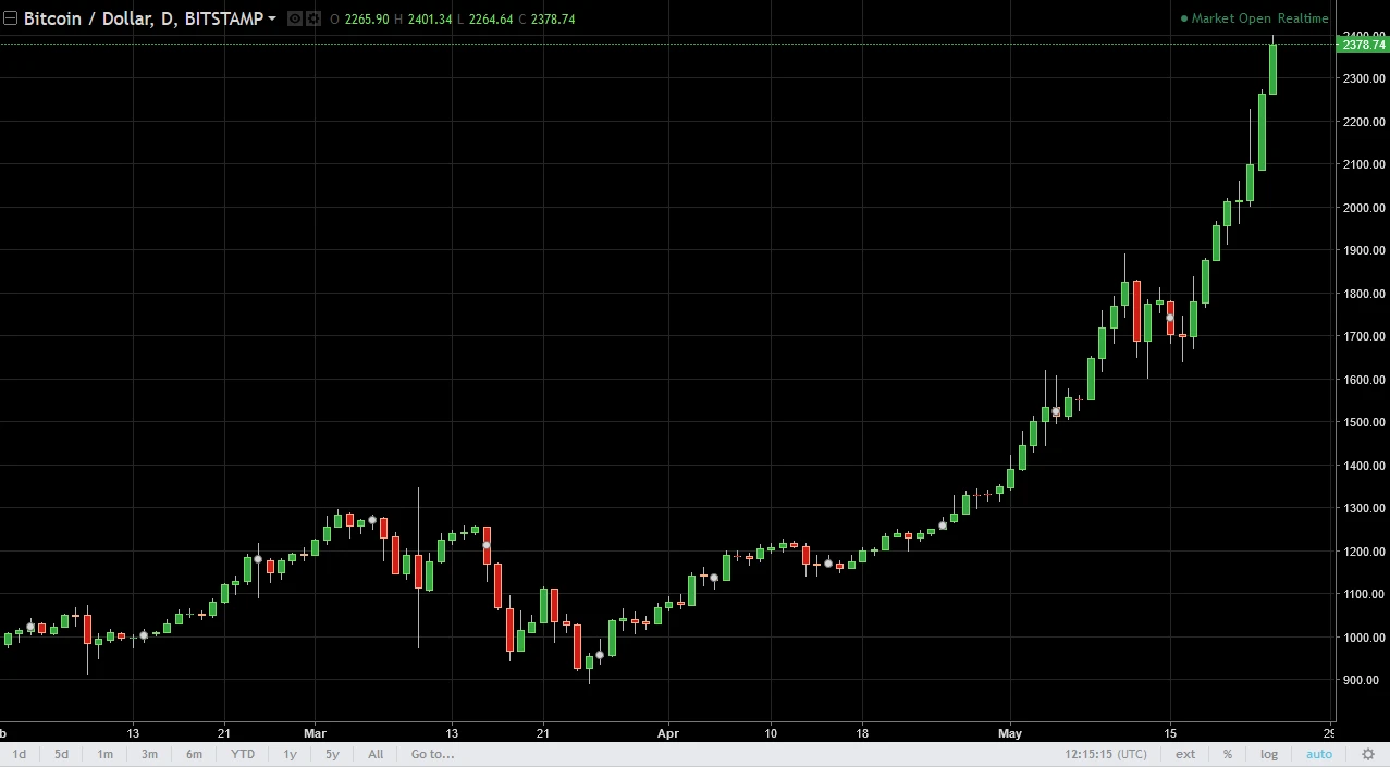 Kataro bitcoin investicijų apžvalga