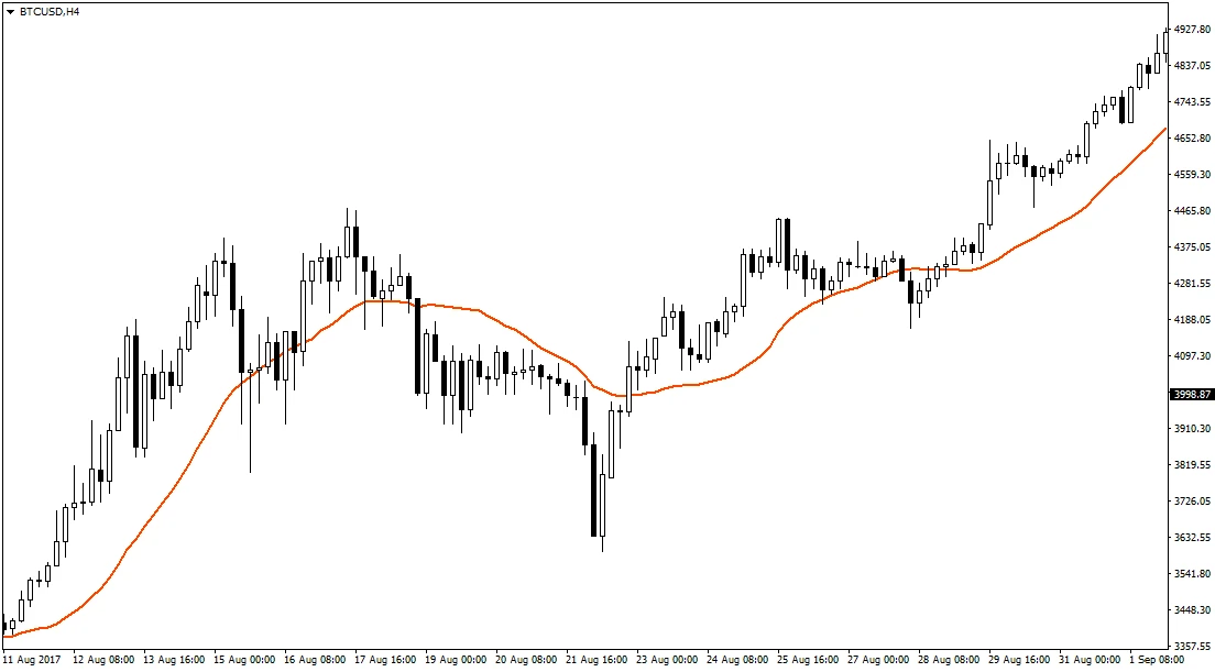 Forex brokerio kriptovaliuta minimalios investicijos uždirba milijoną dolerių į kriptovaliutą