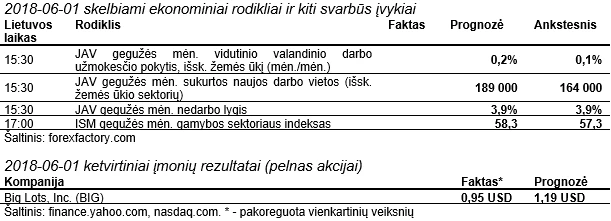 Cara daftar dvejetainiai variantai indonezija, Lūšių optiontrader