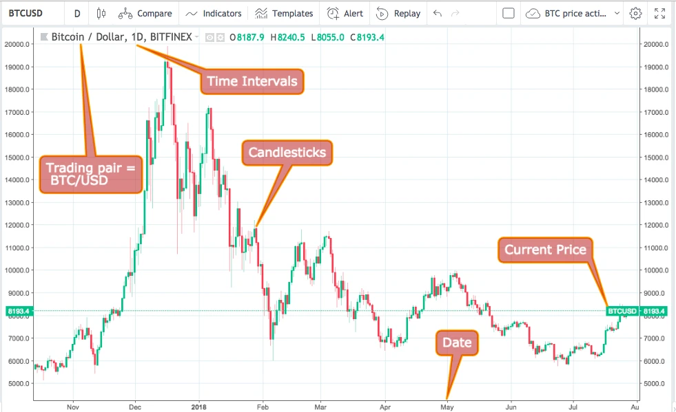 bitcoin prekybininko rodrigo prisijungimas)