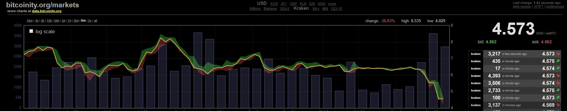 Jp morgan bitcoin prekyba