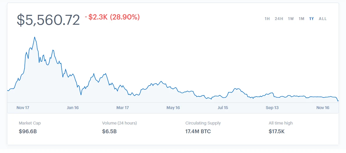 bitcoin investavimo vadovas ars technica