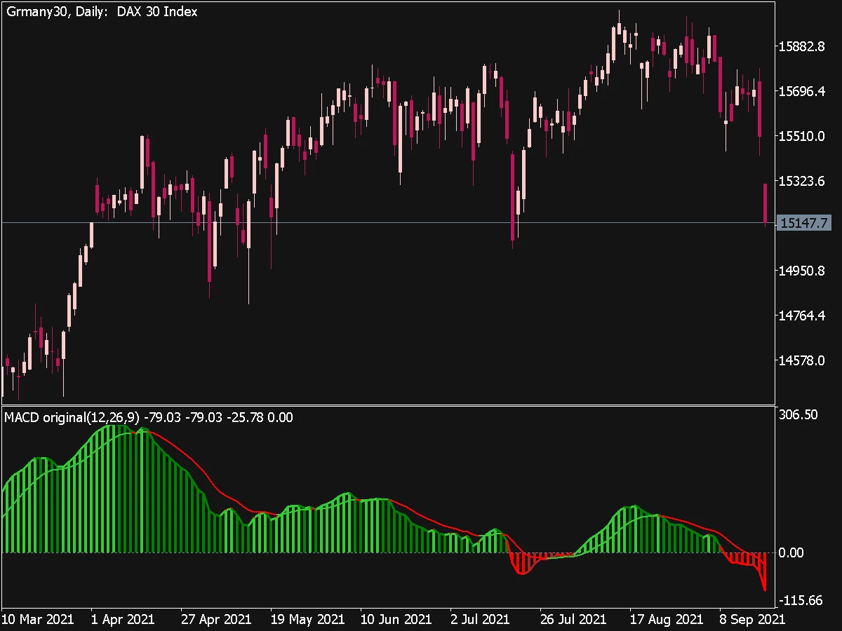 metatrader 5 macd)