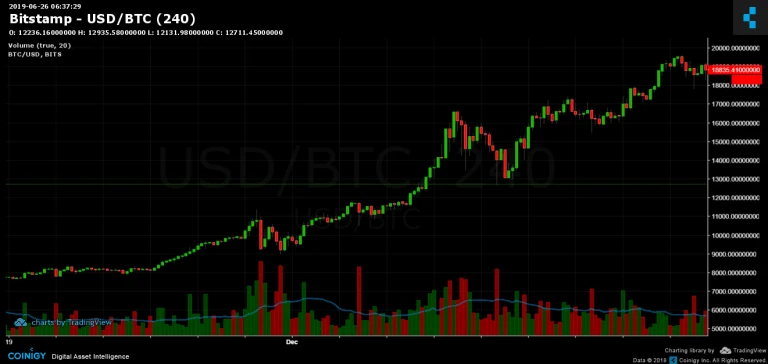investuoti į bitcoin 40x)