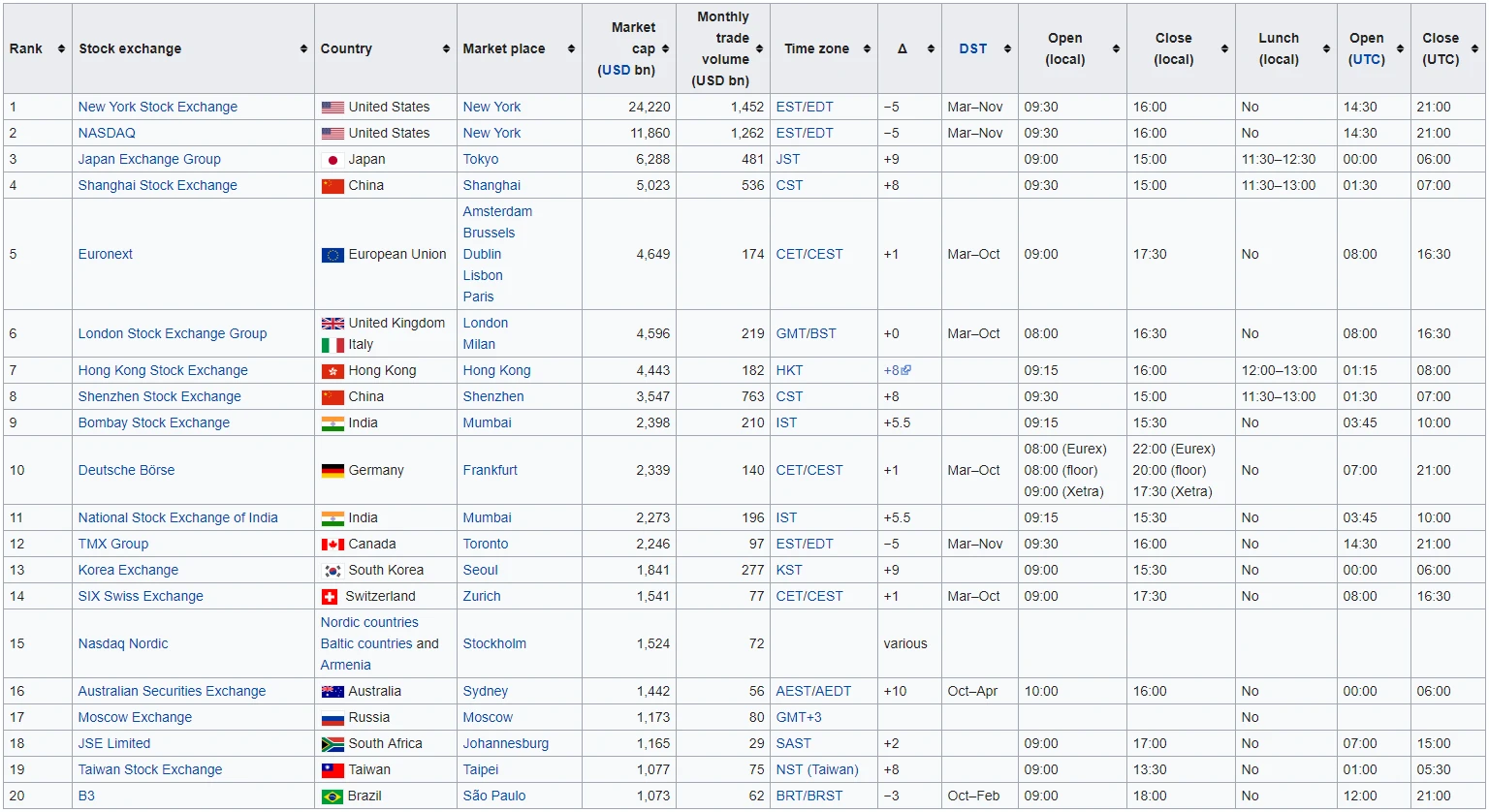 prekyba valiutomis vs prekyba akcijomis)