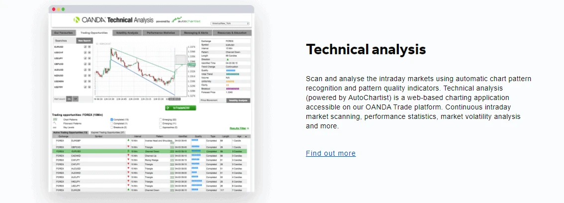 oanda fx labs