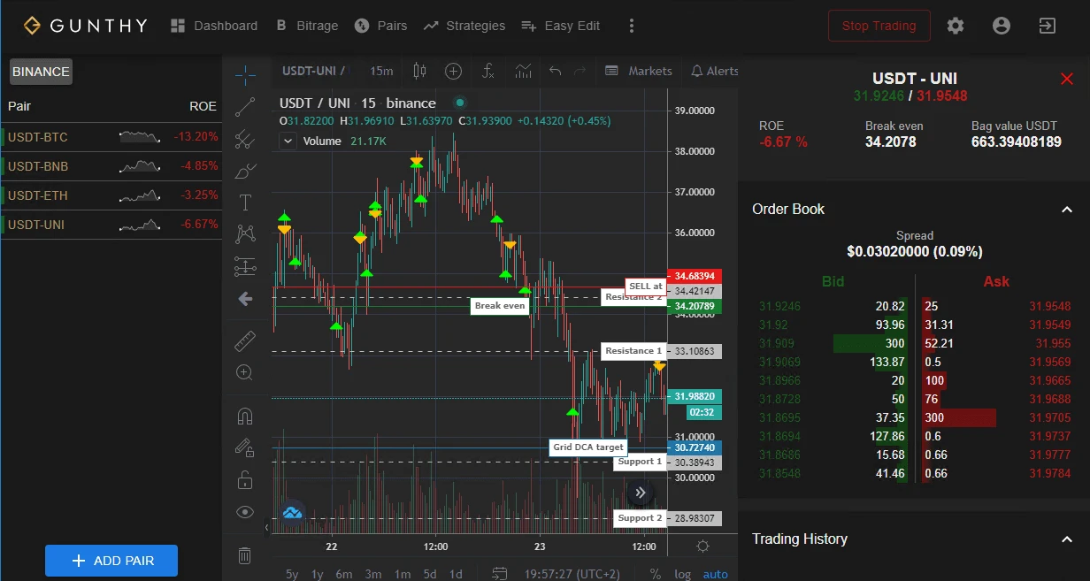 gunbot bitcoin prekybos robotas