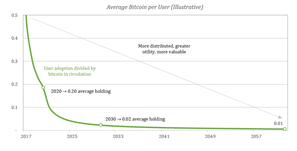investuoti bitcoin 1% iki 2%)