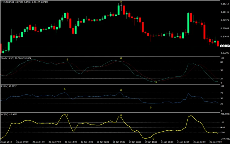 nemokama forex prekybos programa)