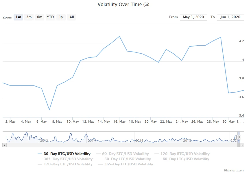 bitcoin bloko pelnas)