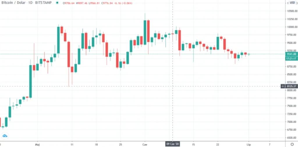bitcoin bloko pelnas)
