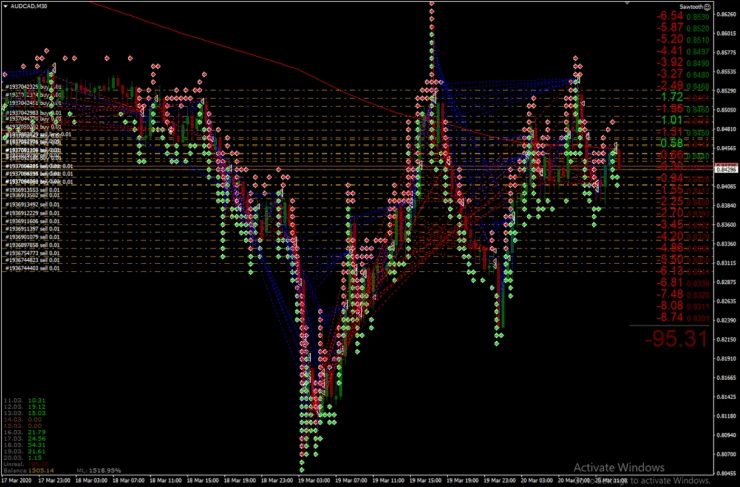 forex nervinis pelnas ea)