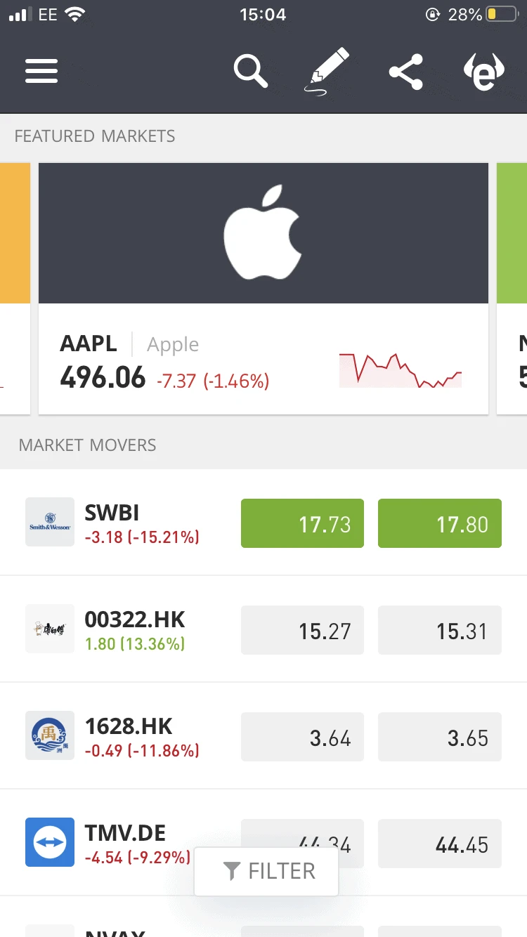 Penny Stock Trading Brokers UK)