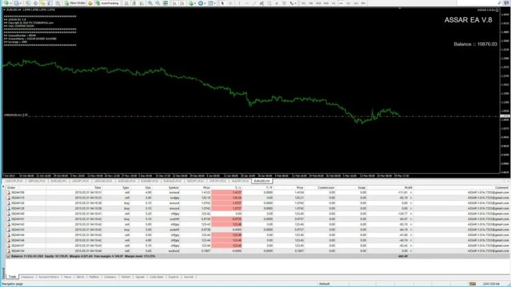 patikimas Forex apsidraudimas ea