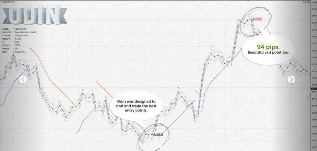 Forex robotas prekybininkas odin)