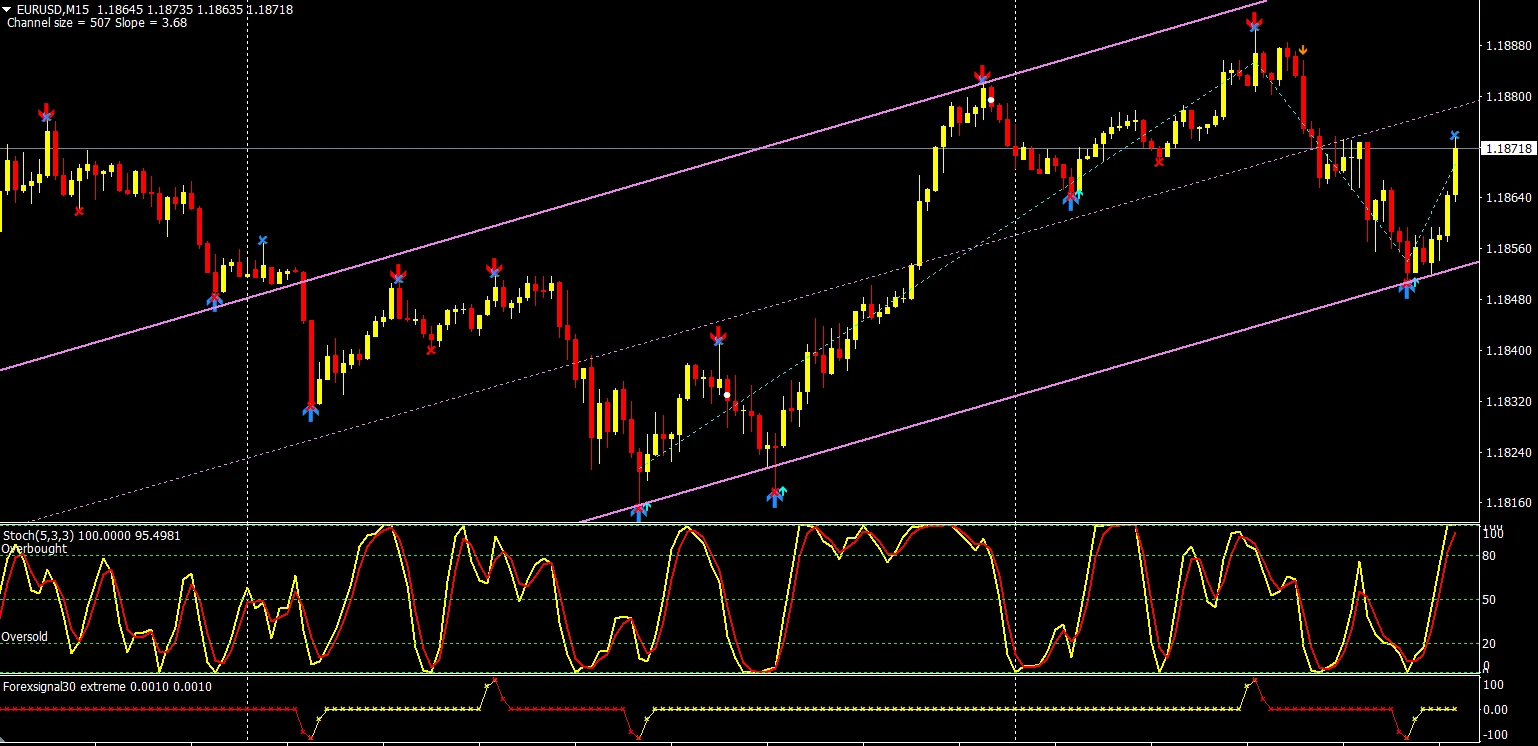 forexsignal30 2022
