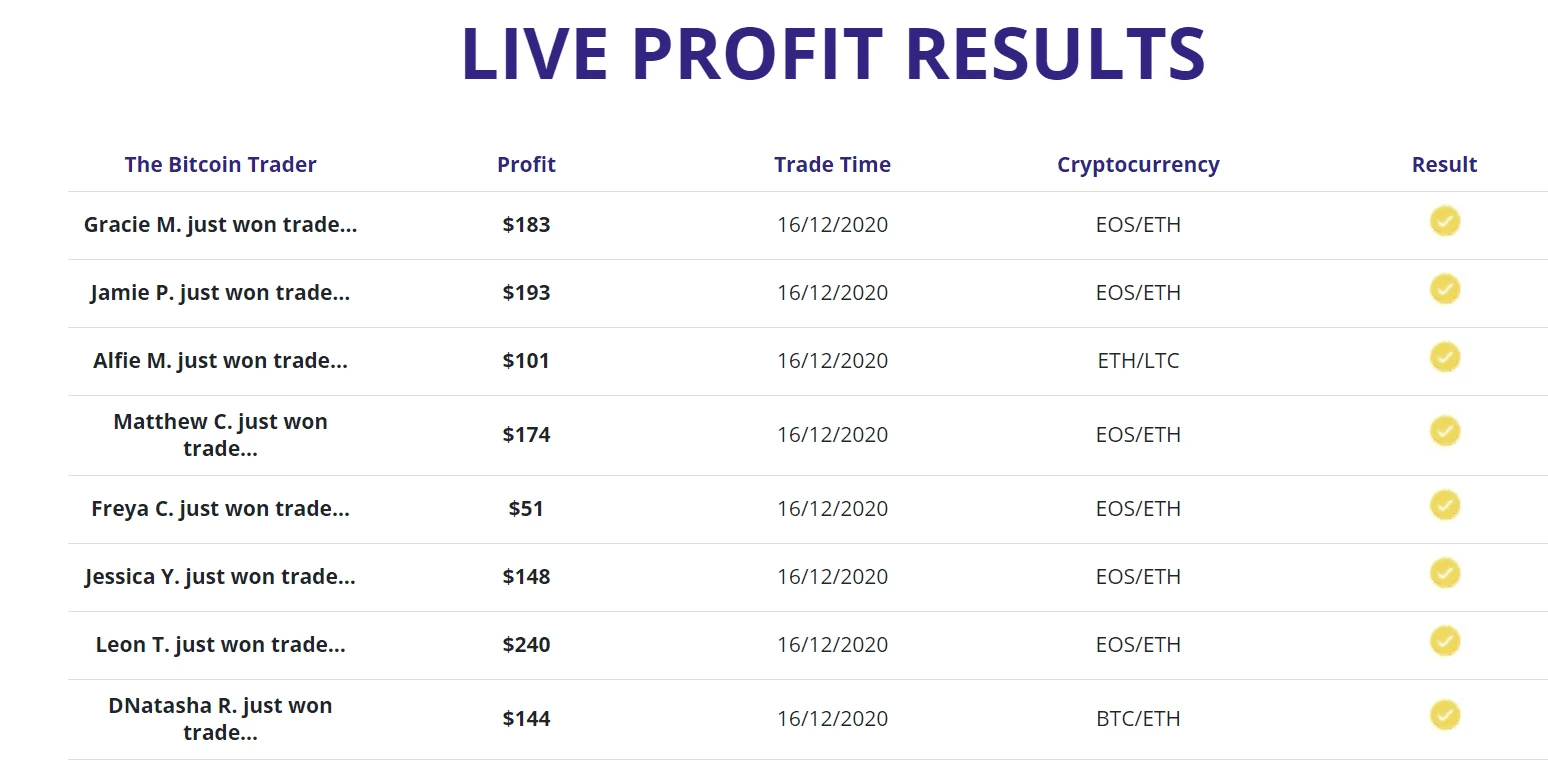 „Bitcoin Trader UK“ apžvalga