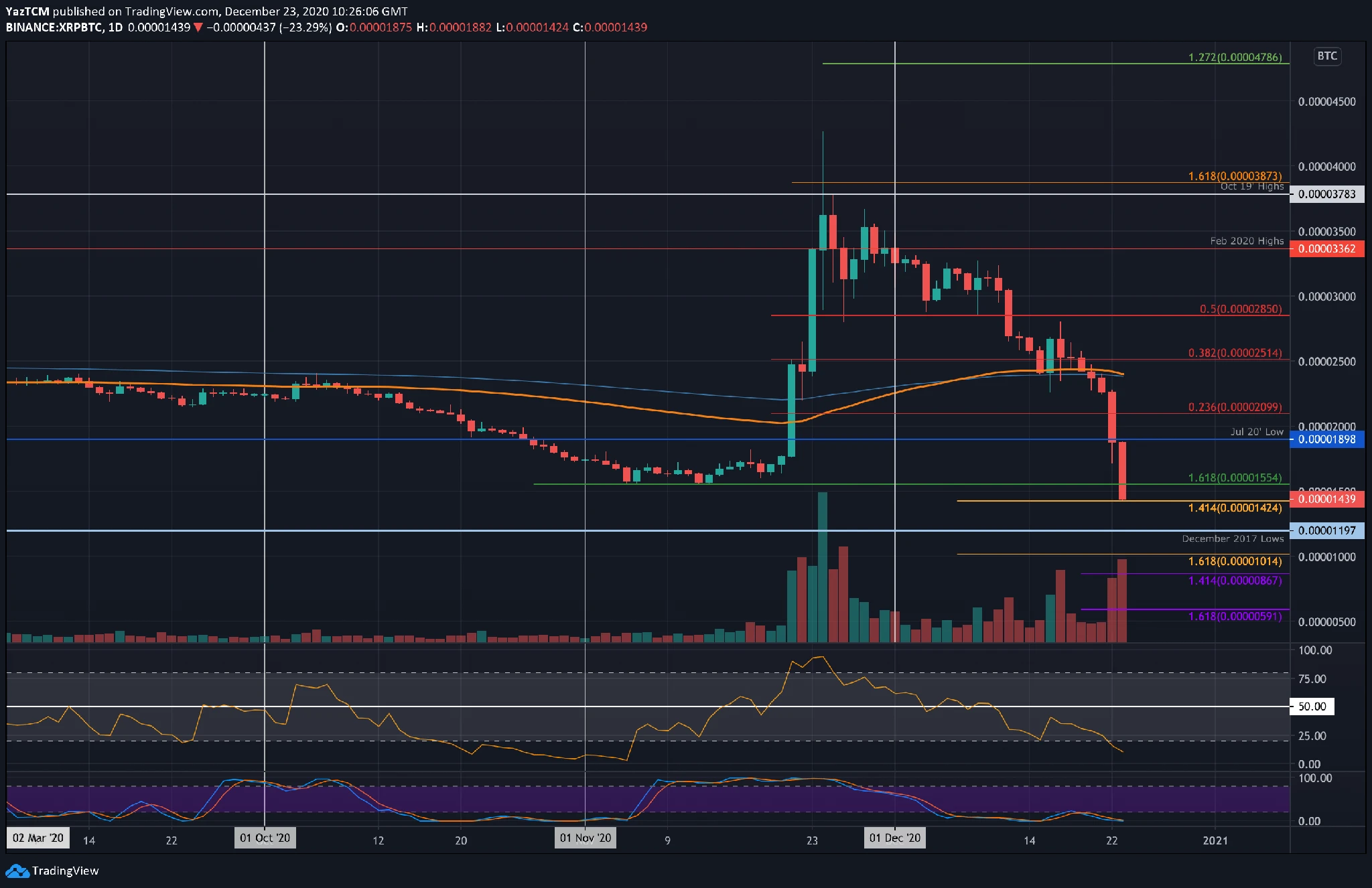kaip keisti bitcoin į xrp