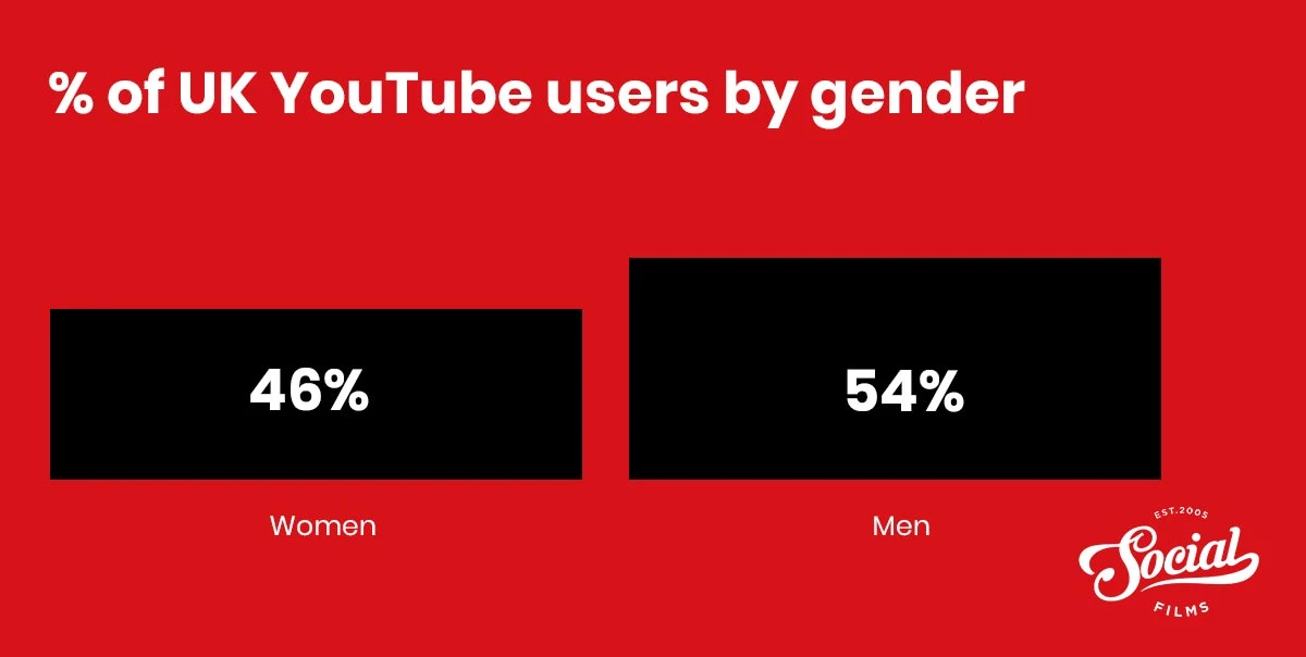 Kaip ir kiek galima uždirbti iš youtube?