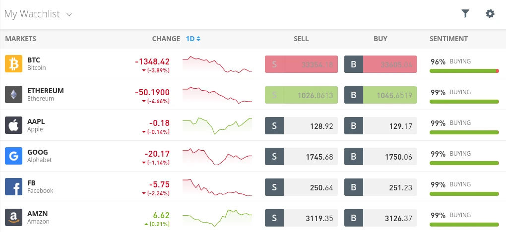 Penny Stock Trading Brokers UK