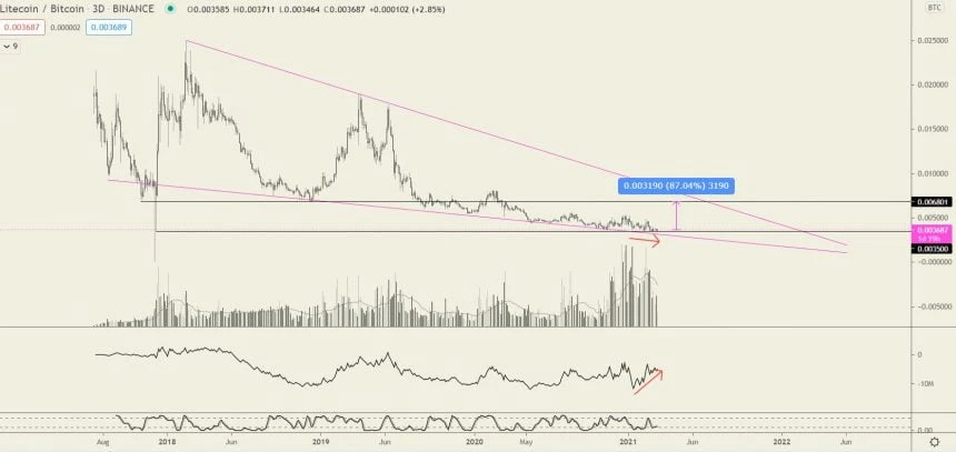Litecoin: miegantis milžinas? [SPECIALUS]