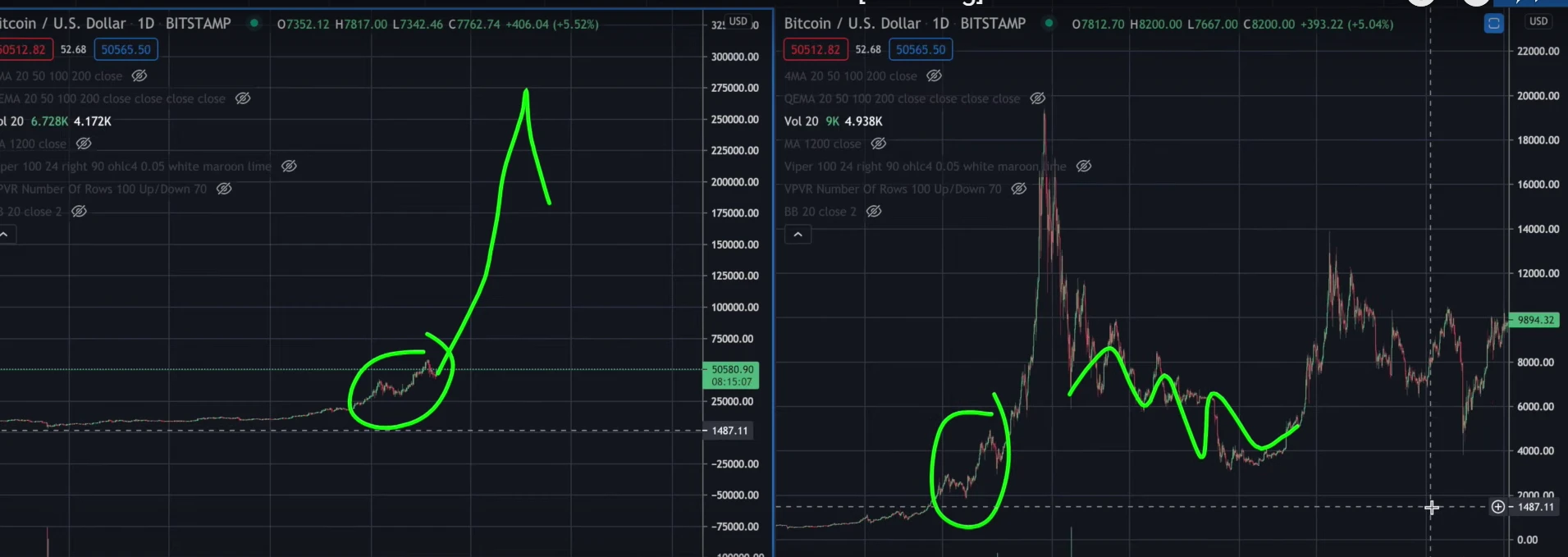 bitcoin prekybininko rodrigo prisijungimas)