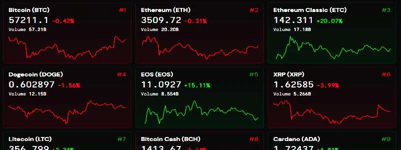 bitcoin investicinis trestas)