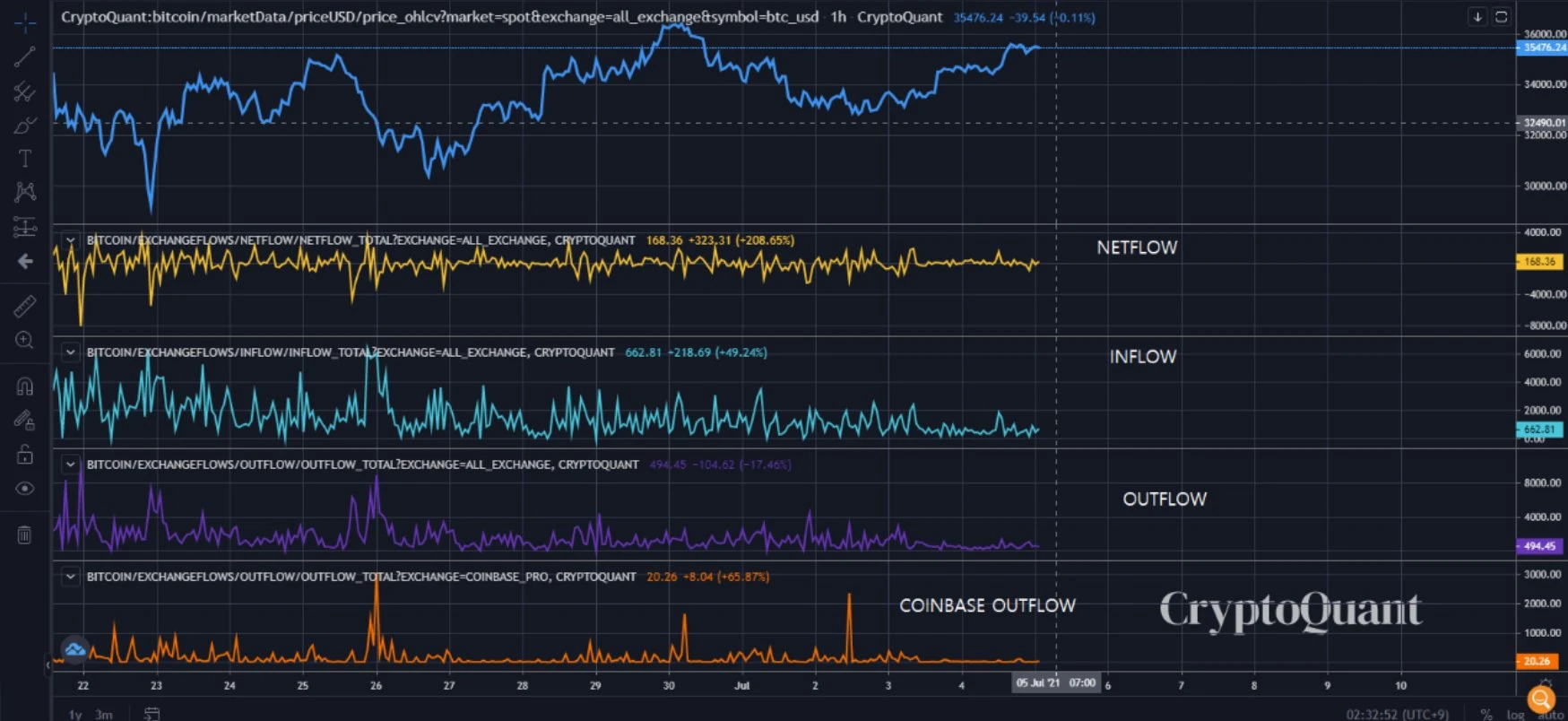 bitcoin marža prekyba JAV žema minimumo)