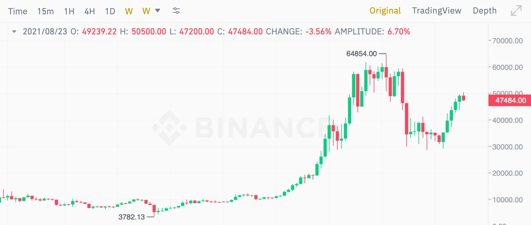 kokia yra kita bitcoin tipo investicija