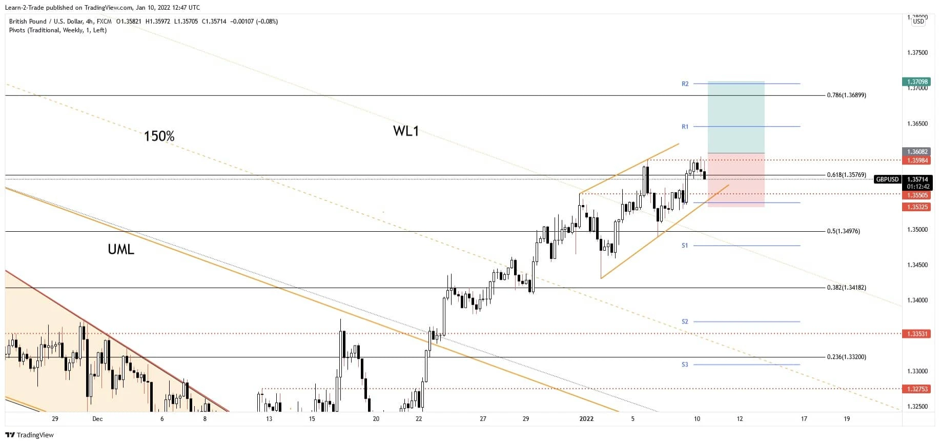 Forex signalas 30 Įsivaizduokite 2022 m