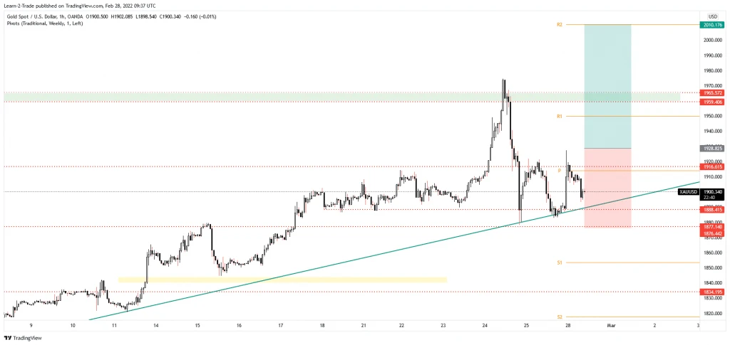 Forex signalas 30 Įsivaizduokite 2022 m)
