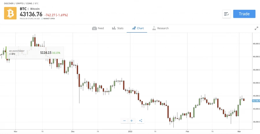 kaip tapti bitcoin brokeriu uk