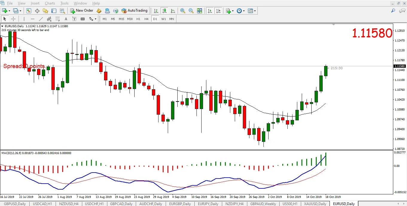 metatrader 4 apžvalga)