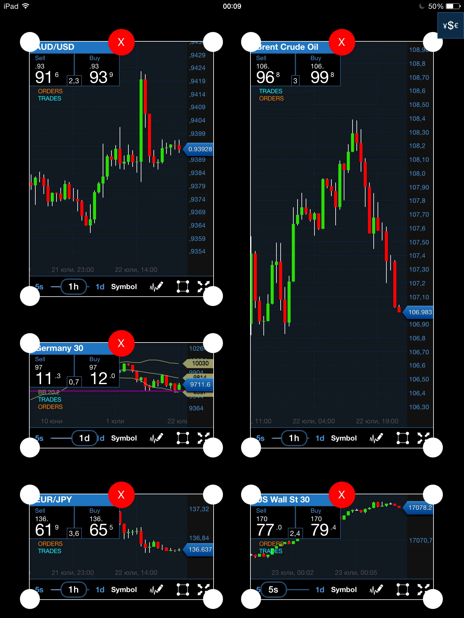 oanda fxtrade vs mt4)
