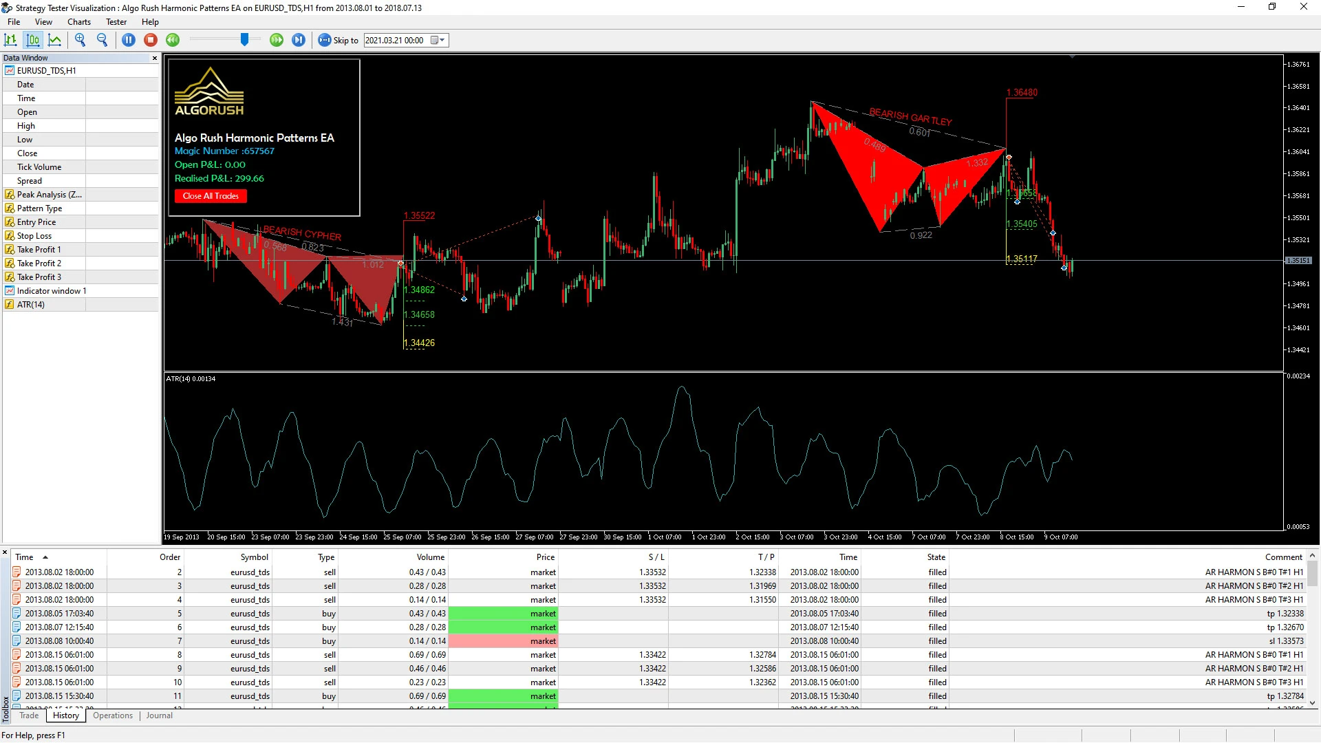 Prekybos patarėjai. Forex robotas, atsiliepimai Forex valiutos robotas atsiliepimai