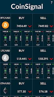 kaip pagerinti savo bitcoin prekybą